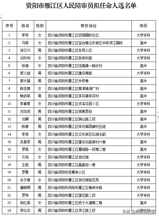 資陽市檔案局人事大調(diào)整，開啟未來檔案事業(yè)新篇章