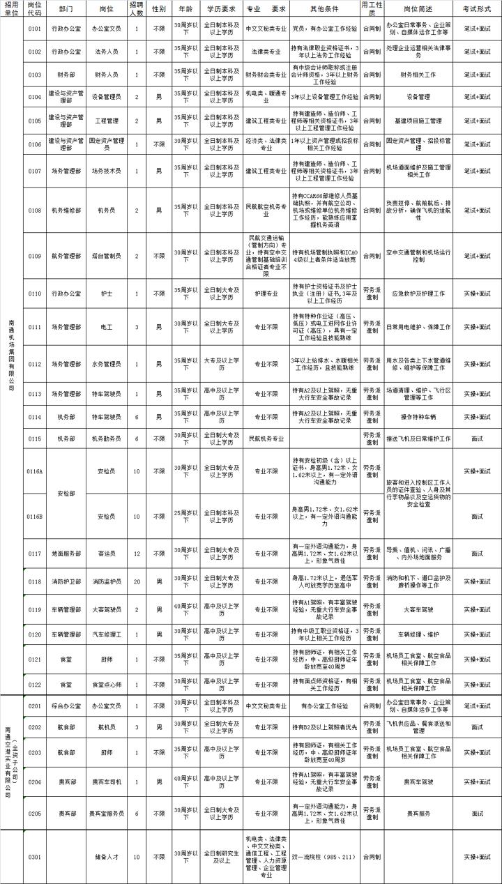 海門港最新招聘啟事發(fā)布