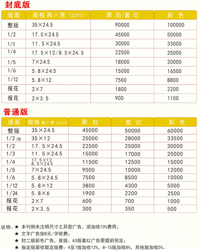 海南最新打表價格