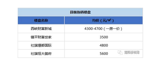 南陽(yáng)最新房?jī)r(jià)走勢(shì)分析與趨勢(shì)預(yù)測(cè)