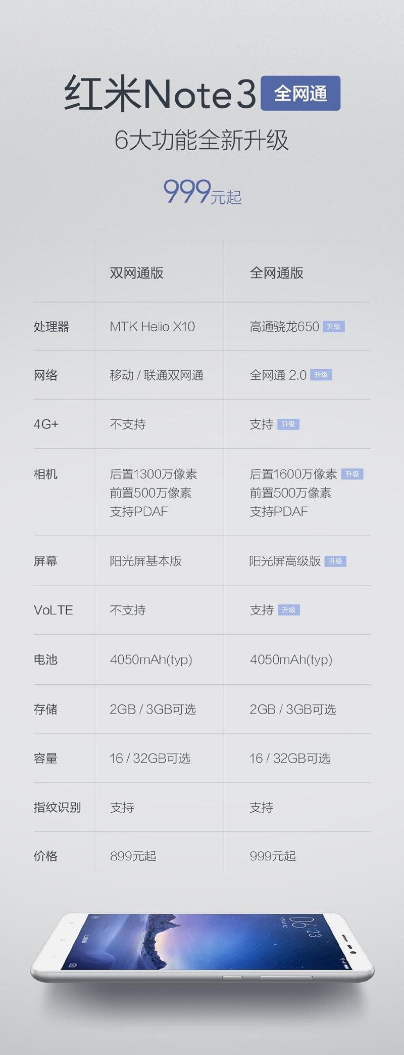 Note3最新價(jià)格概覽，市場(chǎng)走勢(shì)、購(gòu)買建議一網(wǎng)打盡