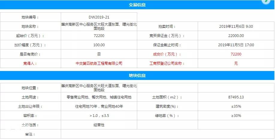 肇慶大旺最新房?jī)r(jià)動(dòng)態(tài)及市場(chǎng)走勢(shì)，購(gòu)房指南與實(shí)時(shí)更新房?jī)r(jià)信息