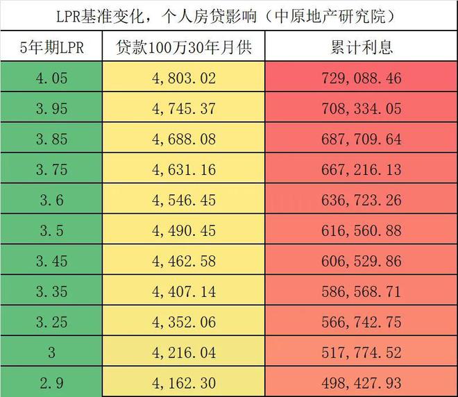 揭秘，2025年最新貸款利率趨勢、影響及應(yīng)對策略解析