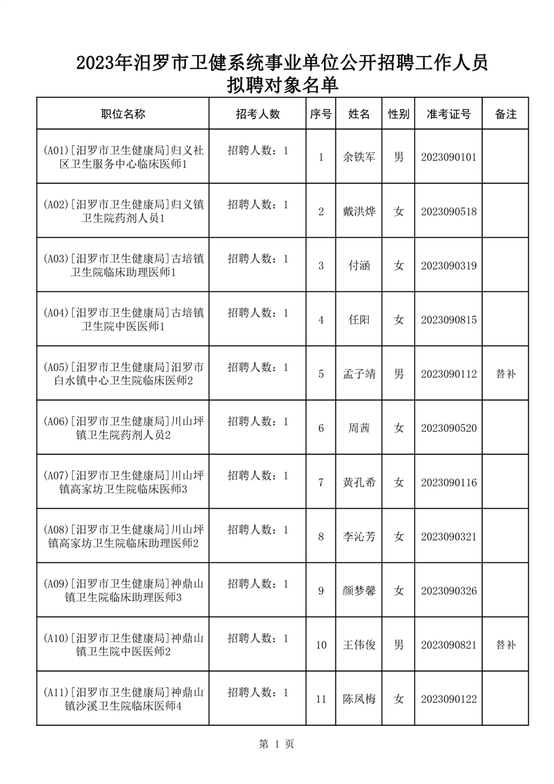 涼城縣康復(fù)事業(yè)單位最新人事任命