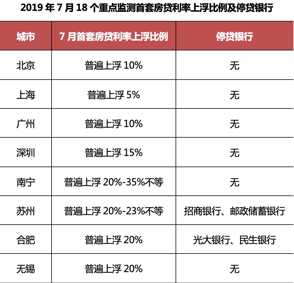 最新商業(yè)貸款利率房貸，深度解讀、影響分析與最新動態(tài)