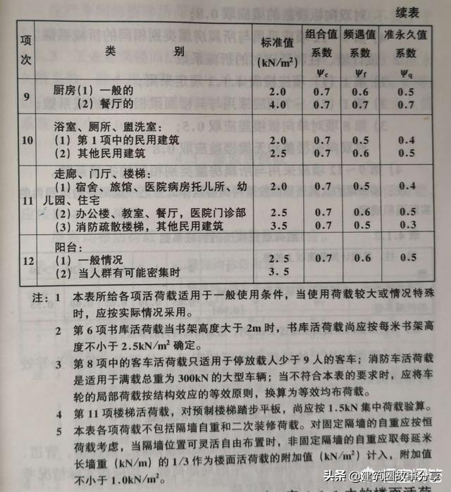 建筑結(jié)構(gòu)荷載最新規(guī)范，理解與應(yīng)用的全面指南