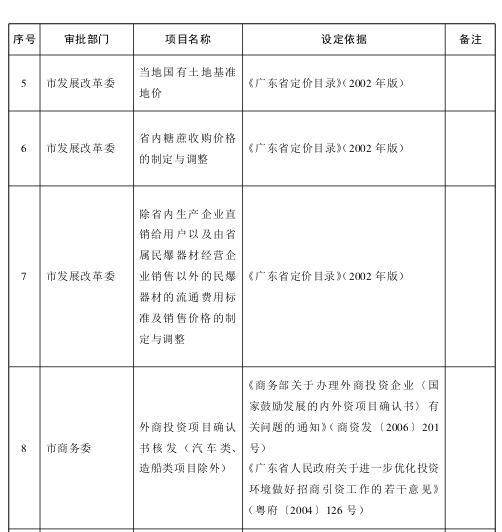 廣州市市行政審批辦公室最新招聘信息