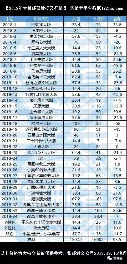 小本票最新行情