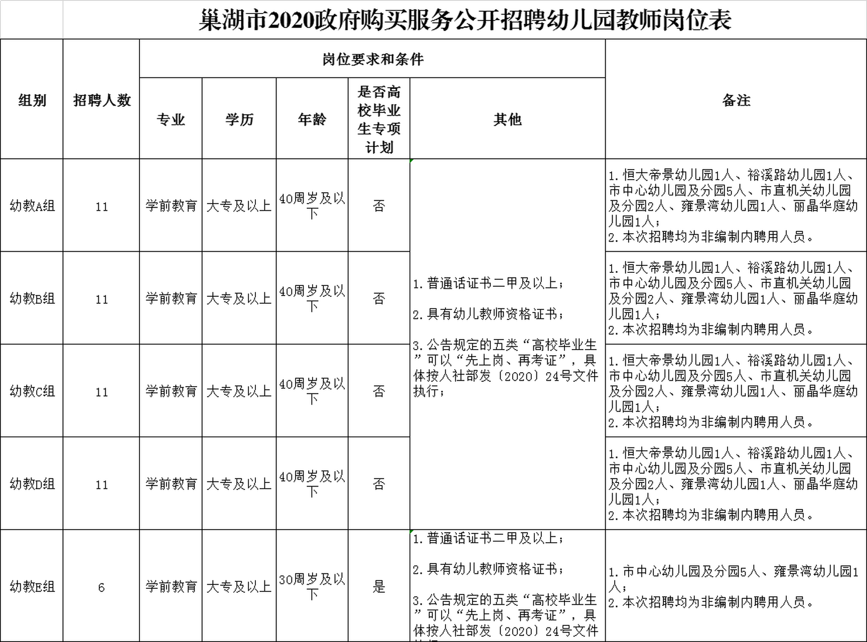 巢湖市市物價(jià)局最新招聘信息發(fā)布通知