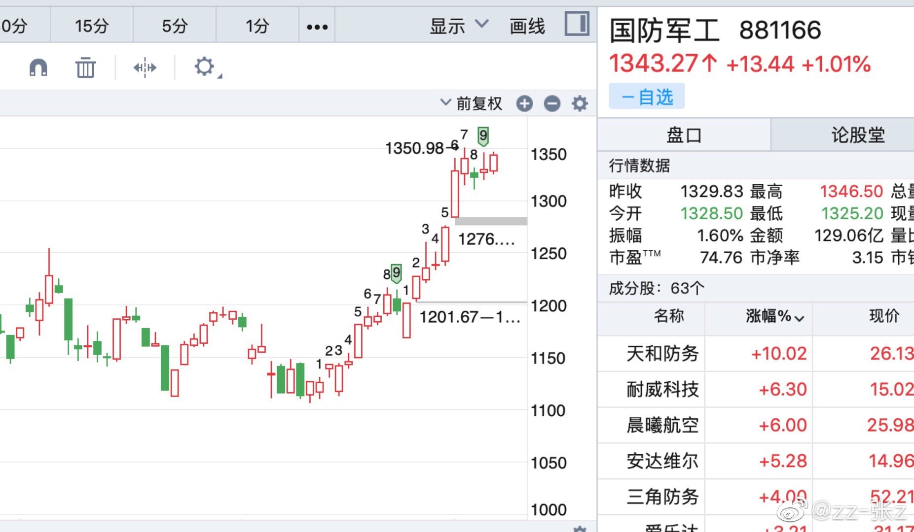 軍工股最新消息