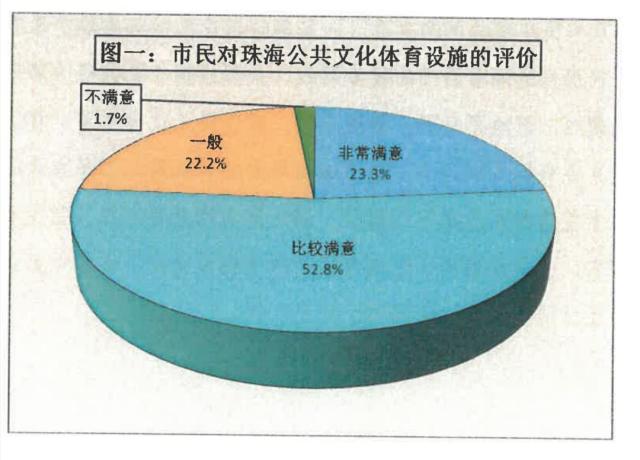 珠海市市統(tǒng)計(jì)局最新人事任命