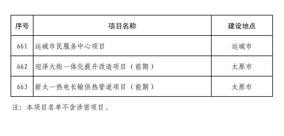 繁峙縣特殊教育事業(yè)單位等最新項目