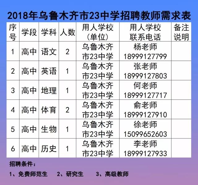 奇臺縣初中最新招聘信息概覽，最新崗位與要求全解析