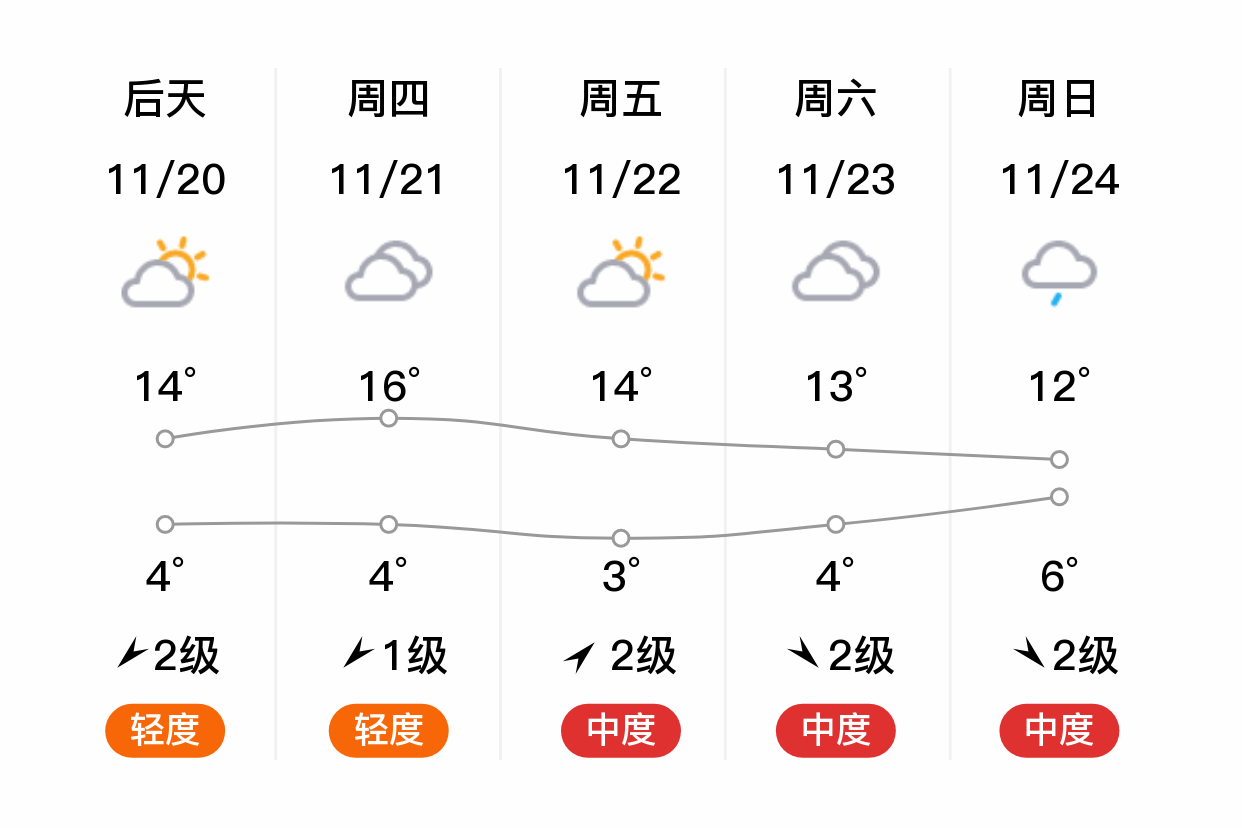 蘭考最新天氣預(yù)報(bào)及氣象分析概述