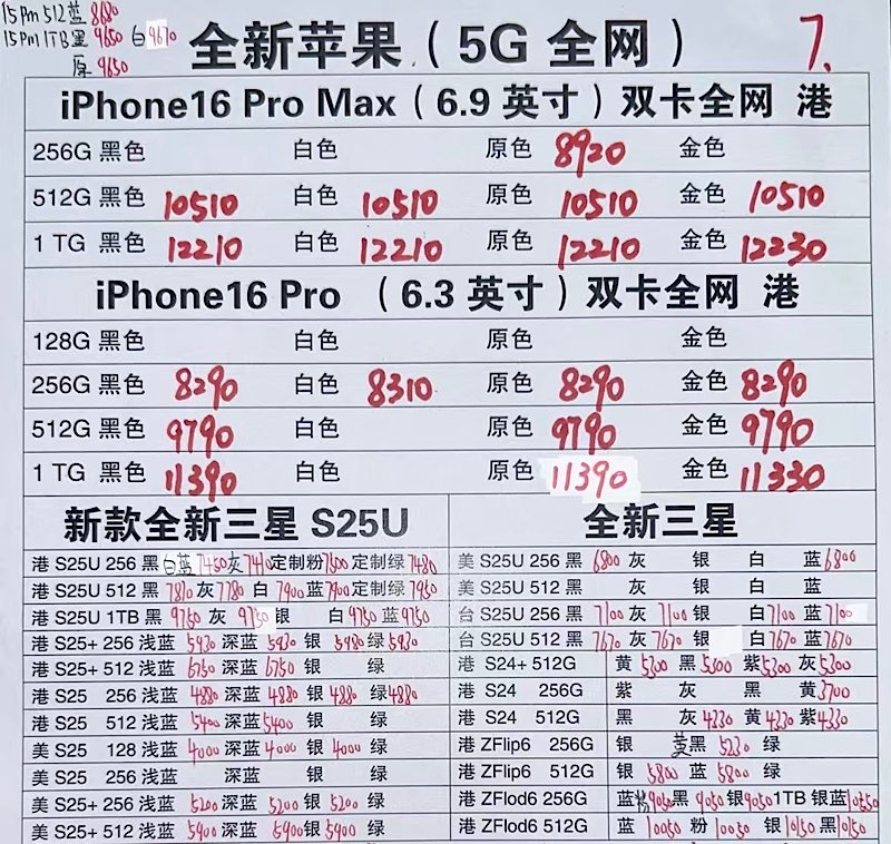 港版iPhone 6最新價格概覽