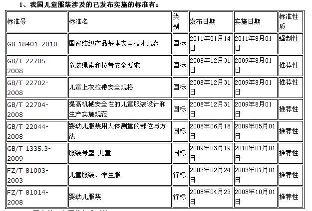 最新的童裝執(zhí)行標(biāo)準(zhǔn)