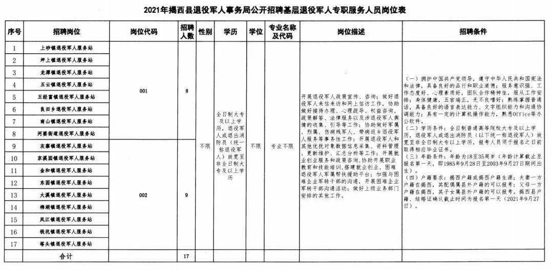 容縣退役軍人事務局最新招聘信息