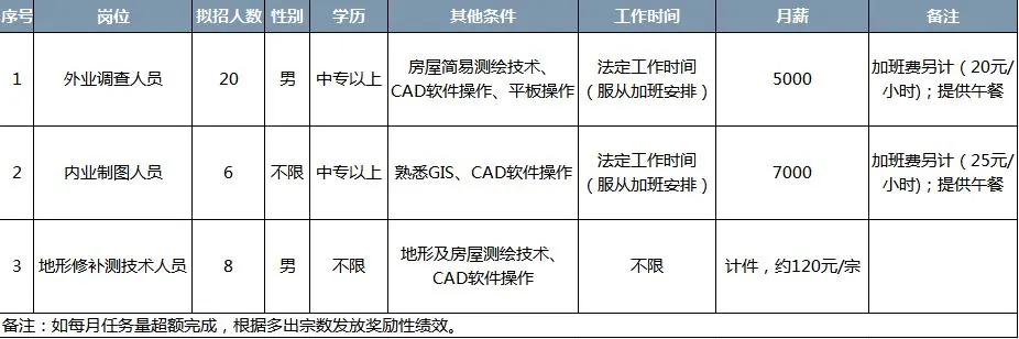 東莞南城最新招聘動(dòng)態(tài)與職業(yè)機(jī)會(huì)展望