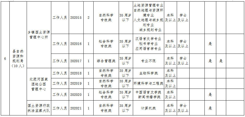 蒙城縣康復(fù)事業(yè)單位最新招聘信息概覽，最新招聘動(dòng)態(tài)及職位空缺展示