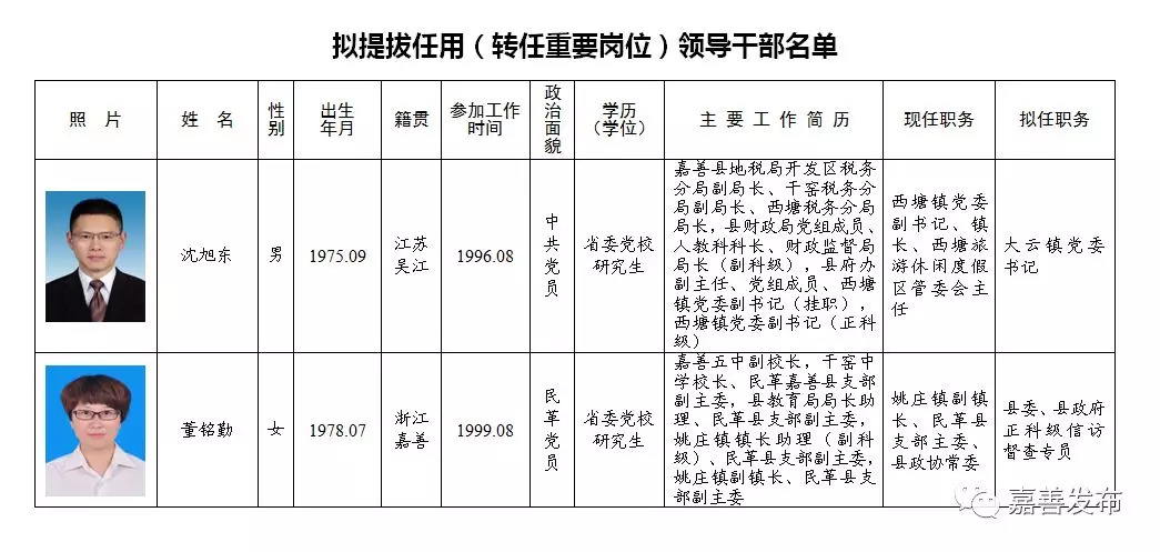 德江縣級(jí)托養(yǎng)福利事業(yè)單位最新領(lǐng)導(dǎo)