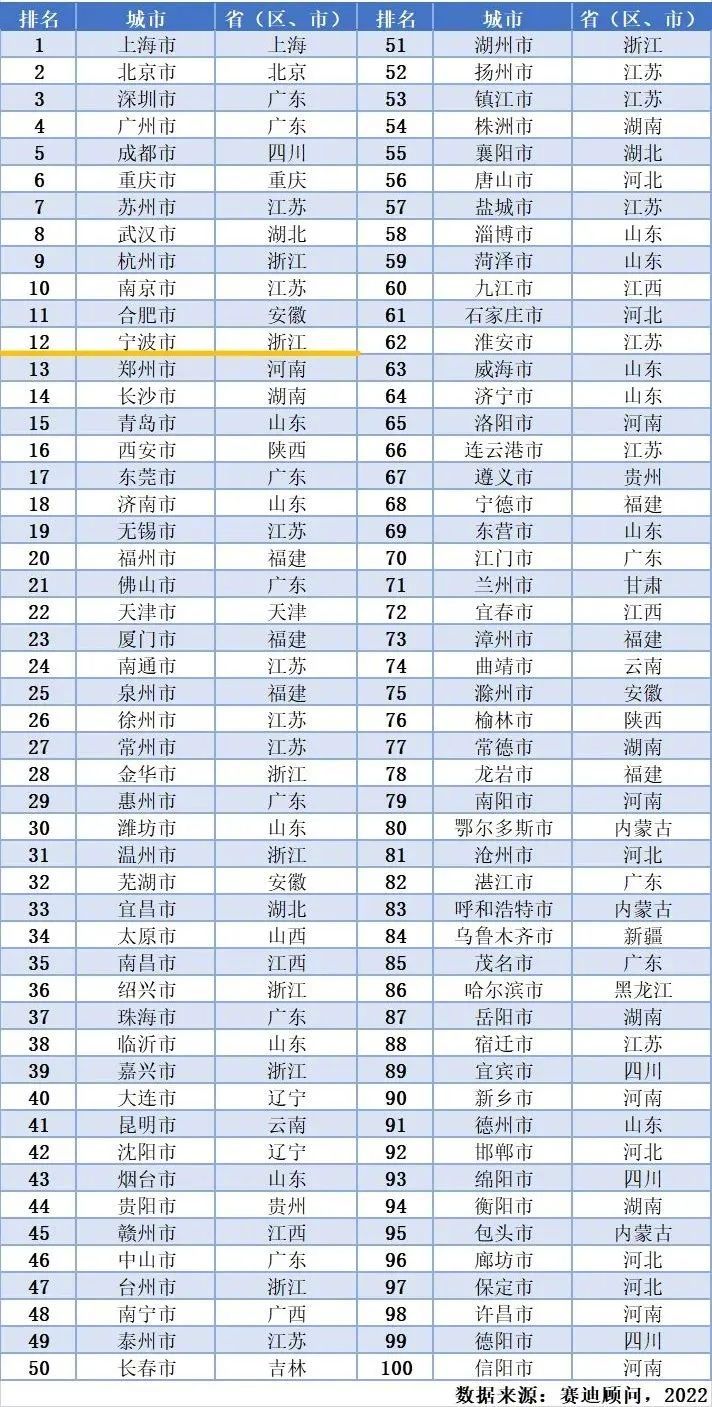 最新百?gòu)?qiáng)城市，繁榮的見證與未來潛力展望