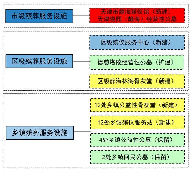 曲水縣殯葬事業(yè)單位等最新發(fā)展規(guī)劃