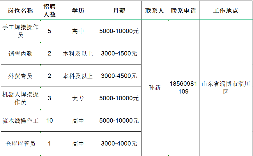 淄川區(qū)發(fā)展和改革局最新招聘信息全解析