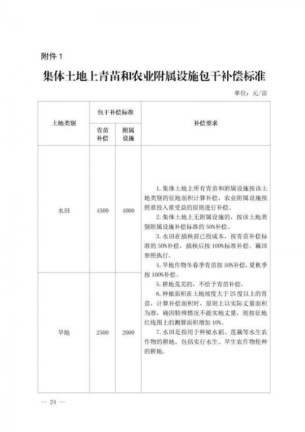 國(guó)家最新征地補(bǔ)償標(biāo)準(zhǔn)詳解，最新征地補(bǔ)償標(biāo)準(zhǔn)解析