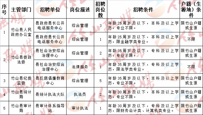 沾益縣計(jì)劃生育委員會(huì)最新招聘信息發(fā)布及工作展望