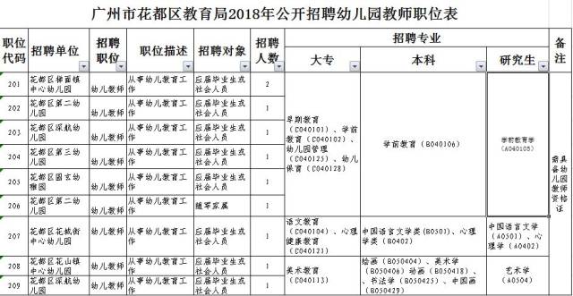 花都獅嶺最新招聘動態(tài)，崗位更新與影響分析