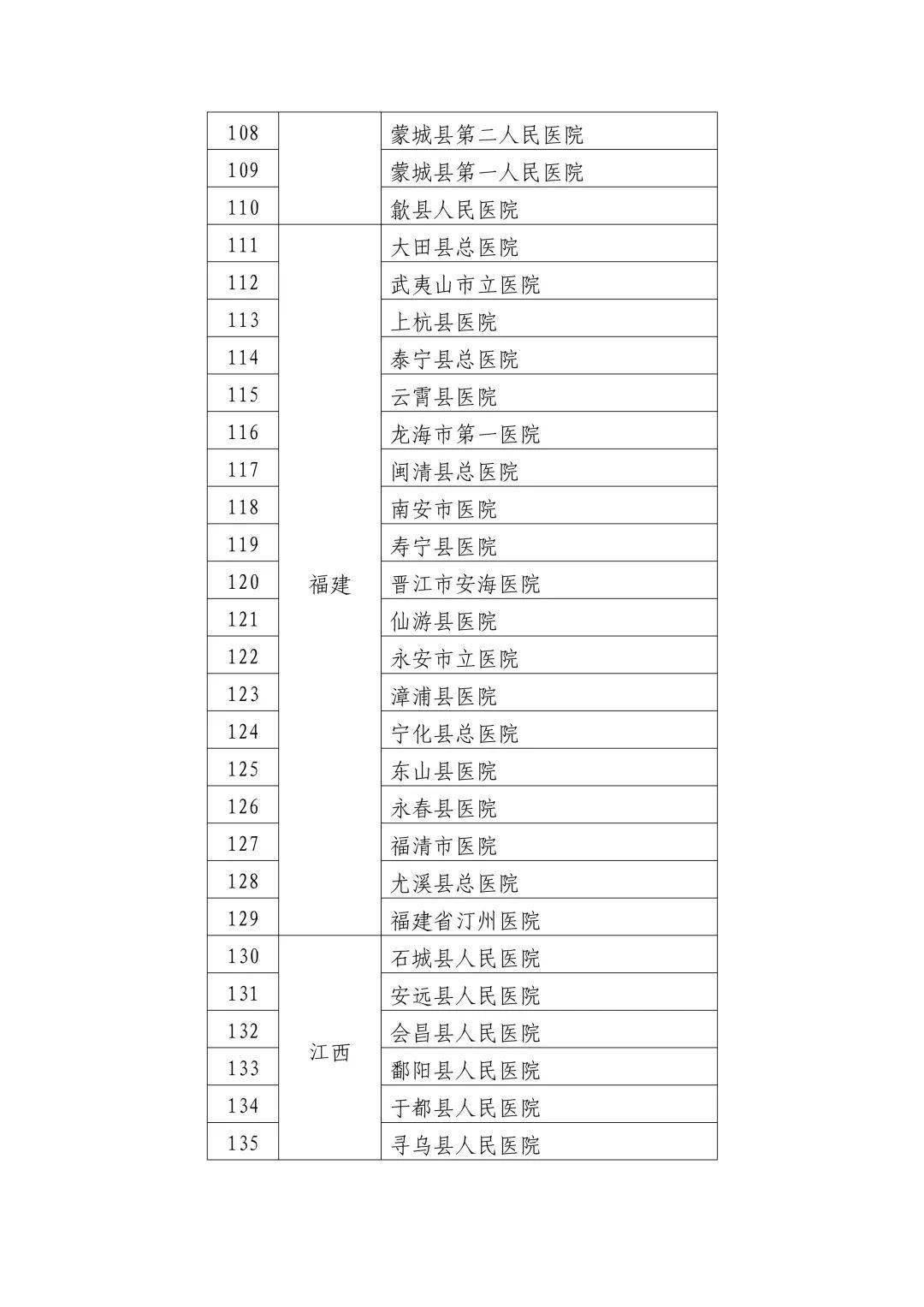 黔西縣衛(wèi)生健康局人事任命推動縣域醫(yī)療衛(wèi)生事業(yè)邁向新高度