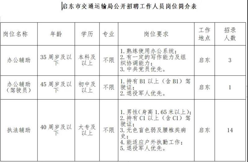 吉水縣公路運(yùn)輸管理事業(yè)單位最新招聘概覽