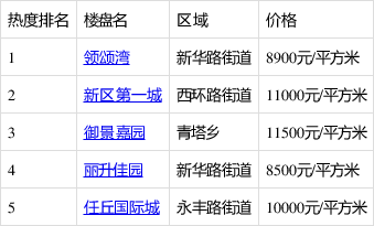 任丘最新房產(chǎn)信息綜述，全面解析當?shù)胤慨a(chǎn)市場與房源動態(tài)