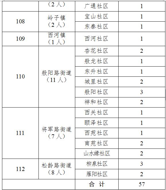 桓臺(tái)縣防疫檢疫站最新招聘信息詳解及分析概述