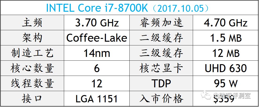 Intel酷睿i7最新幾代技術(shù)革新與性能飛躍探究