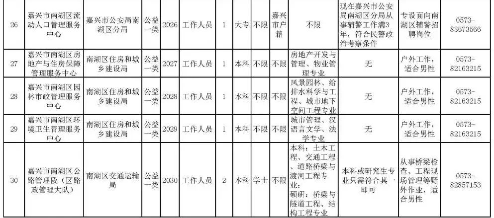 溪湖區(qū)殯葬事業(yè)單位招聘信息及行業(yè)趨勢解析