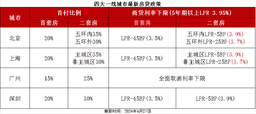 江蘇最新房貸政策