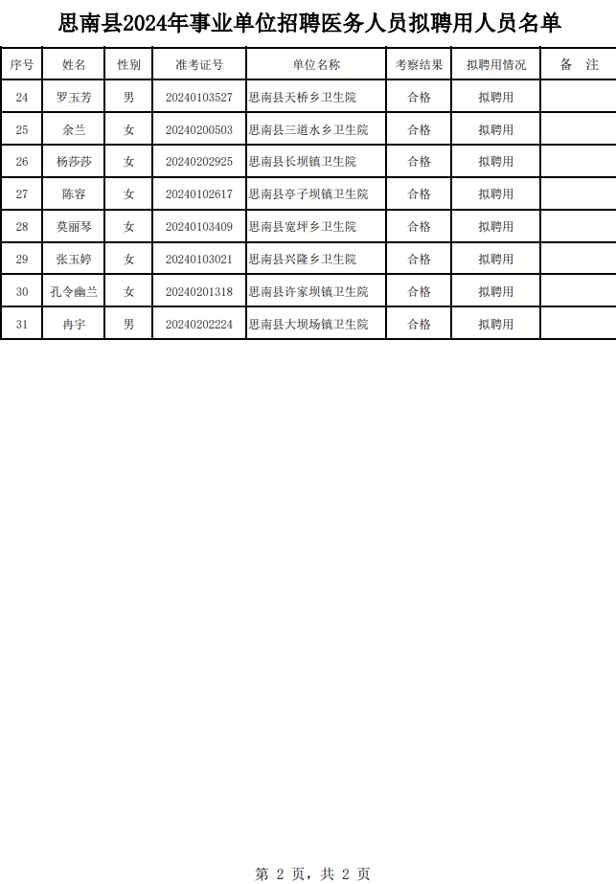 最新黔東南招聘信息全面概覽