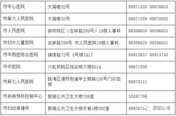 泉州市人口和計(jì)劃生育委員會最新招聘信息概覽，職位空缺與申請指南??