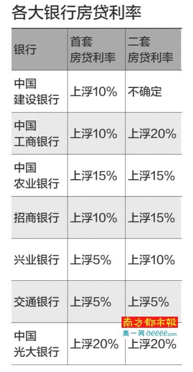 東莞房貸利率最新動態(tài)，變化、影響及展望