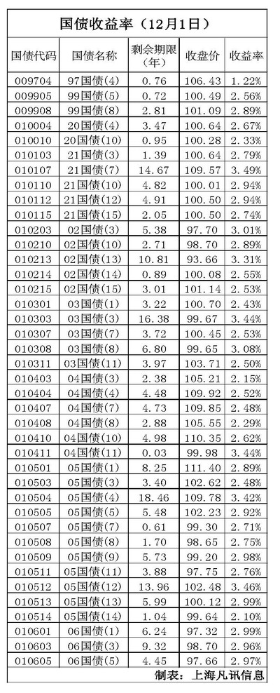 最新國(guó)債收益率及其對(duì)市場(chǎng)影響分析