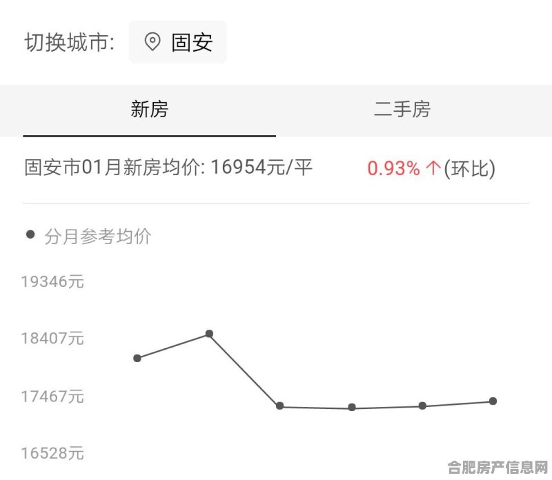 安裕最新房價概覽，最新房價信息一網(wǎng)打盡