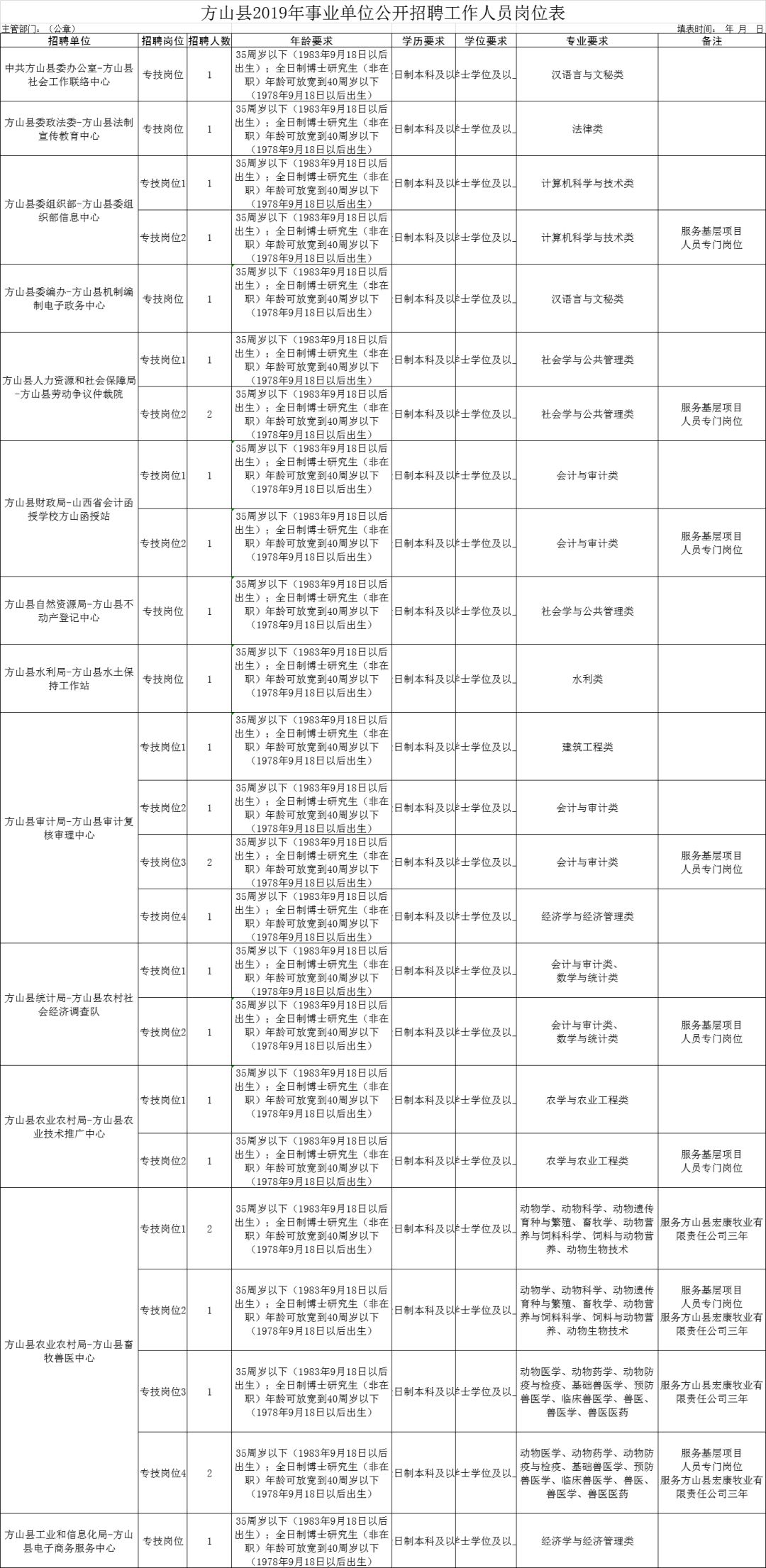 方山縣縣級公路維護監(jiān)理事業(yè)單位最新招聘信息及職業(yè)前景展望解析