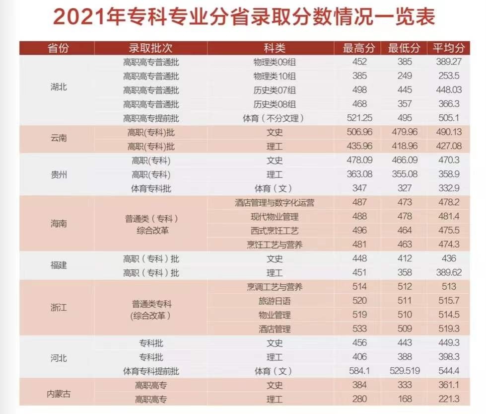 武漢食堂最新招聘