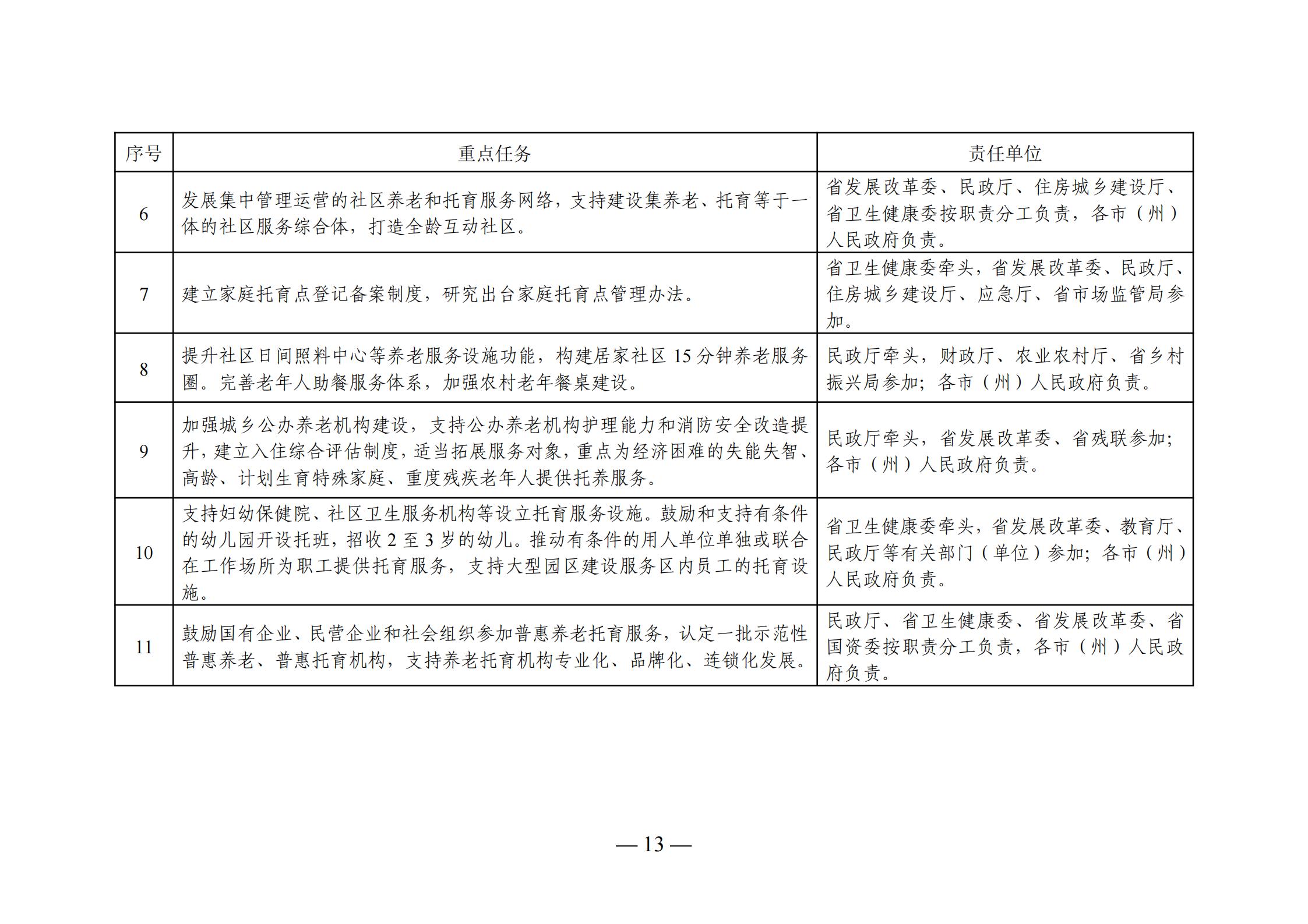 灤平縣級托養(yǎng)福利事業(yè)單位最新發(fā)展規(guī)劃