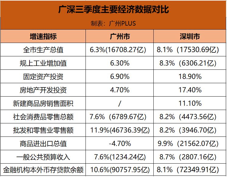 廣州市統(tǒng)計(jì)局最新發(fā)展規(guī)劃，塑造未來城市數(shù)據(jù)藍(lán)圖展望