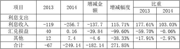 最新利潤(rùn)表分析，洞悉企業(yè)財(cái)務(wù)狀況的核心途徑