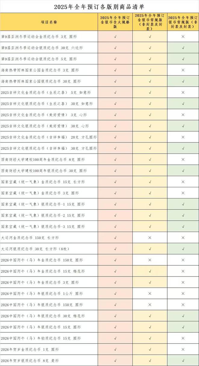 關(guān)于紀(jì)念幣收藏投資的最新動態(tài)，探索2025紀(jì)念幣最新價格動態(tài)及收藏價值分析