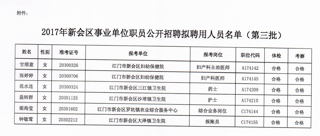 新會區(qū)文化局招聘信息及動態(tài)概述