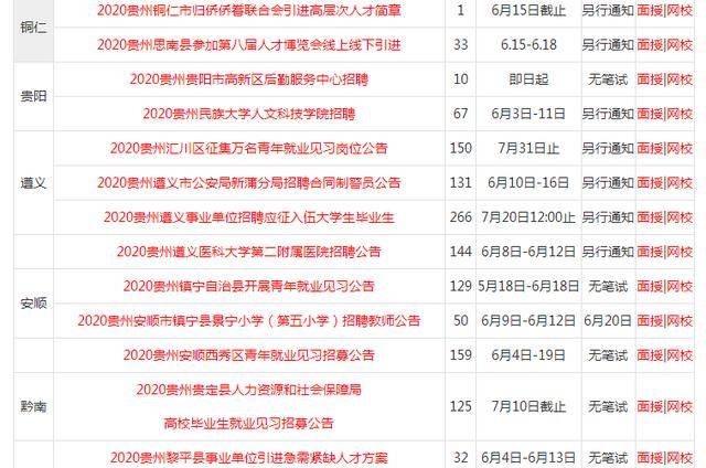 貴州最新招考信息概覽，全面解析最新招考動態(tài)